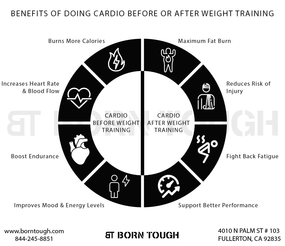 Various Types of Weight Training
